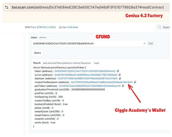 A screenshot of a BscScan page for the 'Genius 4.2 Factory' contract, with a red arrow pointing to the 'pairToken' address labeled 'Giggle Academy's Wallet'.