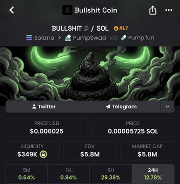 The image shows a cryptocurrency listing for "BULLSHIT" token (#17) on the Solana network, with a price of $0.006025 and market cap of $5.8M, displayed against an eerie green moonlit landscape featuring a pile of poop. The accompanying post "$bullshit looks good here" aligns with the screenshot as it showcases the token's positive metrics, including a 29.38% gain over 6 hours and 12.78% over 24 hours.