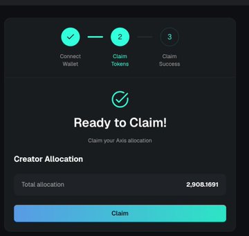 A dark Kaito “Claim Tokens” screen shows Wallet connected, “Ready to Claim!” and a Creator Allocation of 2,908.1691 with a Claim button. It visually supports the post’s claim of banking over $1,000 through Axis after Kaito returned.