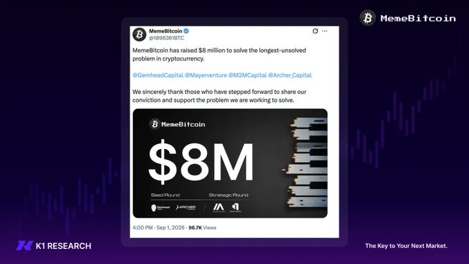 A tweet from @MemeBitcoin (@MB69181TC) announcing an $8 million raise, displayed alongside 'MemeBitcoin' and 'K1 RESEARCH' branding.
