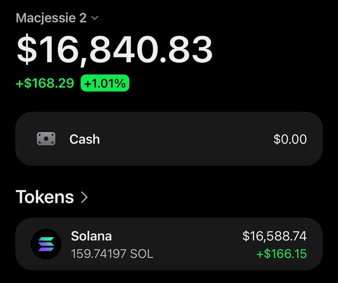 A screenshot of a crypto wallet labeled "Macjessie 2" shows a portfolio balance of $16,840.83 (+1.01%, +$168.29), with holdings consisting of 159.74197 SOL worth $16,588.74 and $0.00 in cash. The image serves as proof of Solana holdings to support the post's call for users to share their wallets for a potential airdrop giveaway.