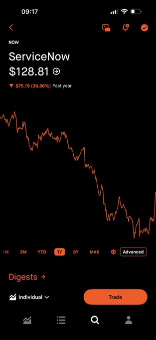 The image shows an app screen displaying a chart or graph for stock trading, which seems to be outdated and possibly inaccurate due to the time delay between the time of the picture being taken and when it appears in the viewer's phone window. The chart indicates that there has been no change in the value of a specific stock relative to today, with no significant gain or loss visible. However, based on the post provided above, the fair price target for this particular stock is $150-175 by the end of the year. It appears that the user may be looking at an older picture and trying to make sense of the current value in relation to a past date.