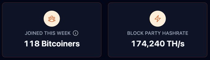 A dashboard display showing '118 Bitcoiners JOINED THIS WEEK' and a 'BLOCK PARTY HASHRATE' of '174,240 TH/s'.