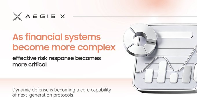 A promotional graphic for AEGIS X featuring the headline "As financial systems become more complex, effective risk response becomes more critical" alongside the subtext "Dynamic defense is becoming a core capability of next-generation protocols," with a 3D-rendered shield icon and bar chart imagery reinforcing the post's message about adaptive risk management in DeFi.