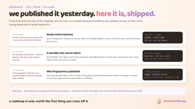 A webpage screenshot titled "ROADMAP · THE 'NOW' COLUMN" discussing fixes for issues like 'Masks sold in batches,' 'A standby slot, and an alarm,' and 'Mint fingerprints published,' signed by themesx402.
