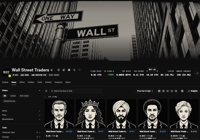 A screenshot of the Wall Street Traders (WST) NFT collection page showing a floor price of 0.01 ETH with +100% change, displaying 10,000% minted items and 444 items, alongside character avatars in black and white.