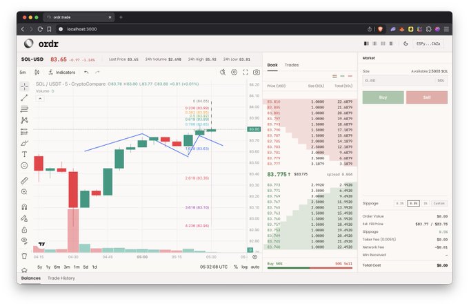 The image shows a screenshot of a website called "axxr", which displays a chart that includes a trading calculator displaying the current trends in Bitcoin prices, with different shades of green representing their values over time. The website appears to focus on private-exchange trading and offers a solution for managing orders with better spreads and lower fees, all while providing protection from toxic arbitrage.