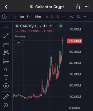 The image displays a graph of bitcoin trading values, specifically showing cards (an unknown cryptocurrency) trading at a 90% increase over the past year with a total value of $59.60m. The post that accompanies this screenshot highlights that this particular trade has been tokenized for use on a cryptocurrency exchange platform called Cryptokit.