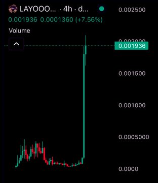 The image shows a 4-hour candlestick chart for the meme coin ticker "LAYOOO" displaying a massive volume spike, with current price at 0.001936 (up 7.56%), illustrating the sudden pumping activity being referenced in the post's call to "send $LAYOO and $HONSE."