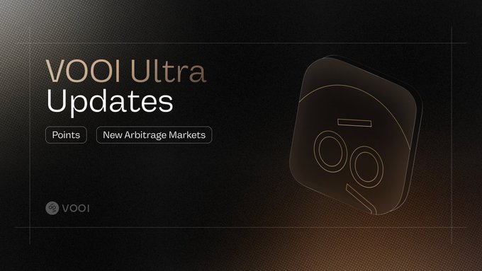A sleek black promotional graphic announces "VOOI Ultra Updates" with tag labels for "Points" and "New Arbitrage Markets," alongside a minimalist gold line-art illustration of a rounded square icon featuring two circular eyes. The VOOI logo appears at the bottom, visually highlighting the platform's new features mentioned in the post, including Extended perp markets, a unified equity account view, and detailed funding rate information.