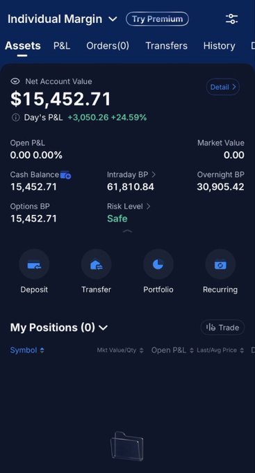 A mobile trading app interface showing an Individual Margin account with a Net Account Value of $15,452.71, Day's P&L of +$3,050.26 (+24.59%), and a 'Safe' Risk Level.