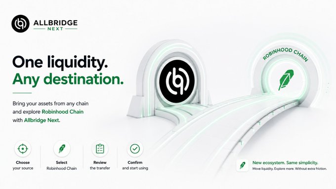A promotional banner for 'ALLBRIDGE NEXT' with the tagline 'One liquidity. Any destination.' showing a graphic bridging assets to Robinhood Chain through a four-step process: Choose, Select, Review, Confirm.
