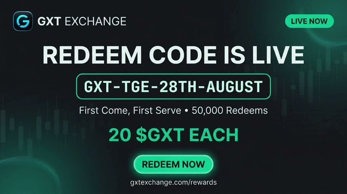 The image is a promotional banner for the GXT Exchange, announcing that a redeem code "GXT-TGE-28TH-AUGUST" is live, offering 20 $GXT tokens to the first 50,000 redeemers. The banner features a "REDEEM NOW" button and directs users to gxtexchange.com/rewards, complementing the post's call-to-action about the token launch and limited gift distribution.