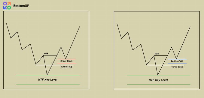The image features two stock charts indicating a peak in Bitcoin value between the key levels they're at. Key level refers to a specific range within which prices typically operate, while R is a measure of how high the price has gone from that particular key level. The chart suggests that the Bitcoin price is reaching a higher level than what it was when the key levels were first set, indicating a potentially significant gain in value or momentum for Bitcoin investors.