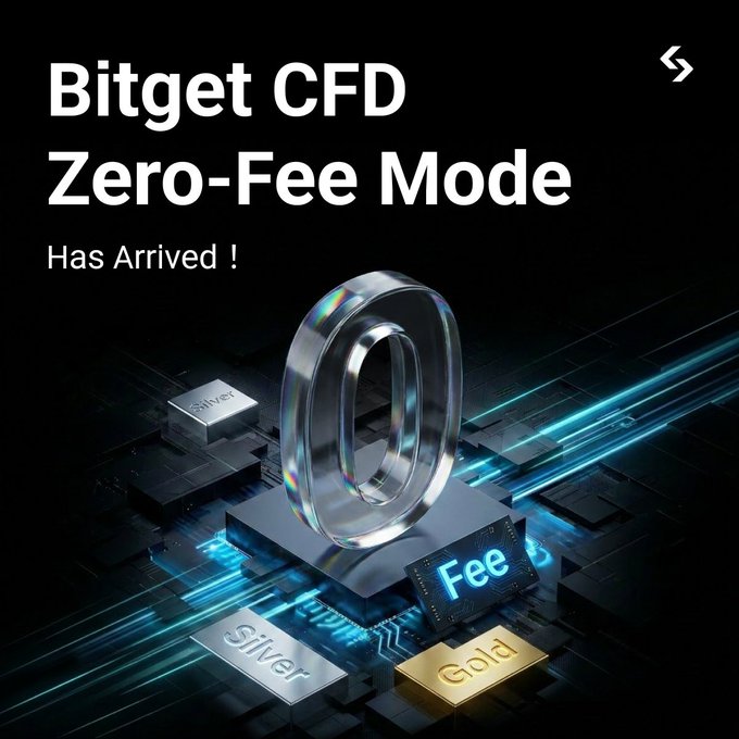 A promotional graphic for Bitget CFD Zero-Fee Mode featuring a glass zero symbol on a circuit board with Silver, Gold, and Fee metallic blocks, announcing the new feature has arrived.