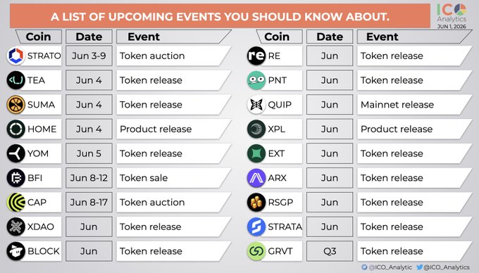 ico-look.com has a graphic or chart that lists upcoming events for coin collectors, with details such as when they are happening and which coins will be released. This list appears to cover multiple days of the week (e.g., Monday through Sunday) to ensure that there is something for everyone interested in coin collecting. The image highlights the importance of staying updated on these events, as it helps coin collectors plan their activities accordingly and stay informed about the latest releases in the hobby.