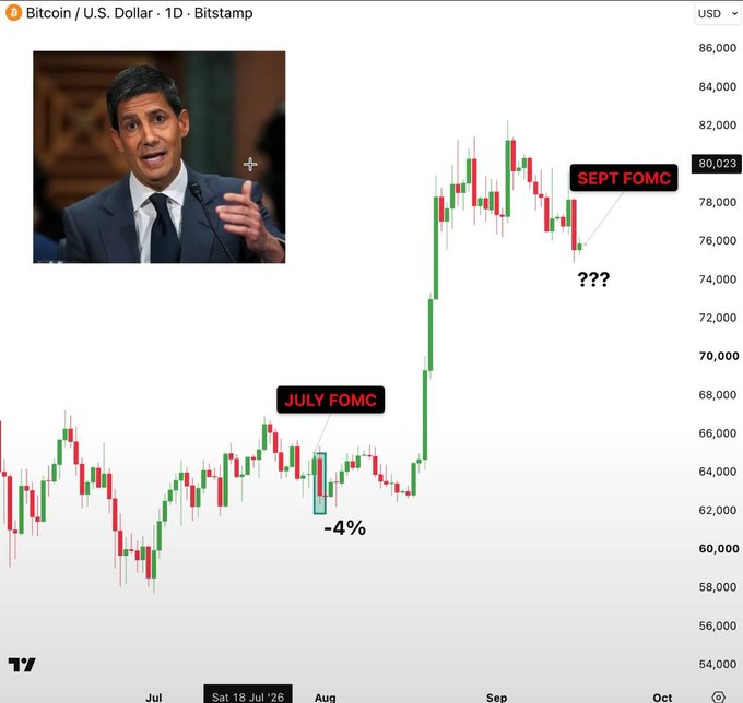 A Bitcoin/U.S. Dollar daily candlestick chart from Bitstamp shows price action with annotations marking the 'JULY FOMC' with a -4% drop and 'SEPT FOMC' with question marks, alongside an inset photo of a man in a suit gesturing while speaking.