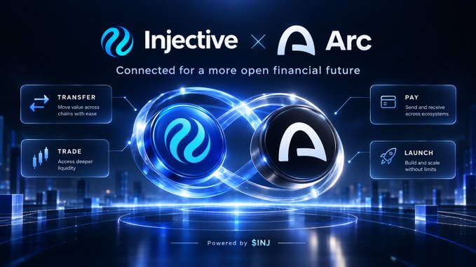 A promotional banner announcing a partnership between 'Injective' and 'Arc', with the tagline 'Connected for a more open financial future' and features for Transfer, Trade, Pay, and Launch, powered by $INJ.