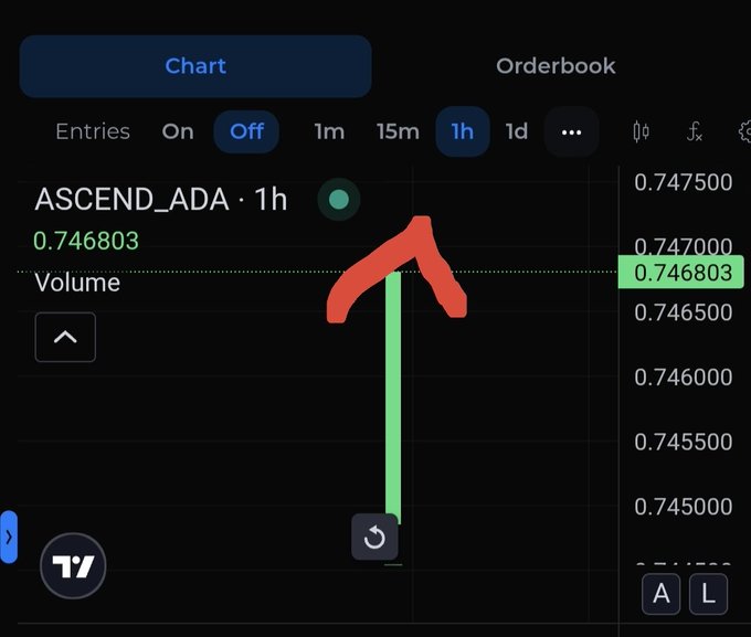 A cryptocurrency trading chart for 'ASCEND_ADA' on a 1h timeframe showing a price of 0.746803, with red hand-drawn annotations marking a peak and a sharp downward price movement.