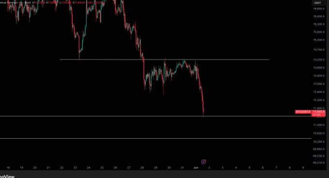 The image features a black background with a chart indicating an upward trend of Bitcoin trading, with its value increasing over time. The currency being traded is the US dollar (BTC) against the Euro. Additionally, there's information about a significant increase in the value of Bitcoins and a corresponding decrease in the value of Euros during this period. This suggests that the cryptocurrency market has seen fluctuations in exchange rates between these two currencies.
