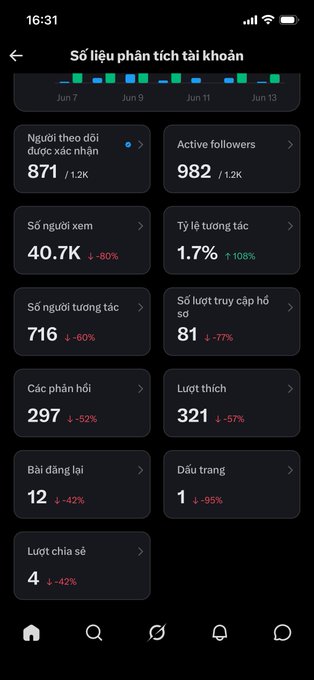The image shows a phone screen displaying a list of numbers, likely representing data or statistics. The text "Sílh phân tình tiên không" can be seen, which translates to "Statistics". This information is displayed in a foreign language and might be related to the post about air quality.