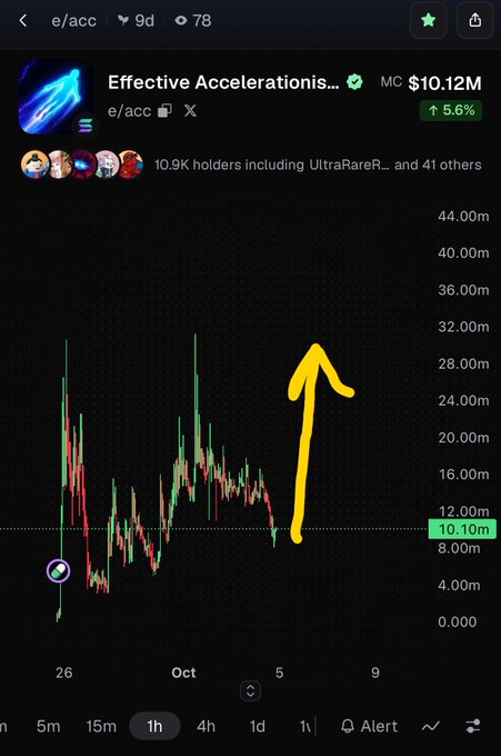 A cryptocurrency chart showing the token "Effective Accelerationsis" (ticker e/acc) with a market cap of $10.12M, up 5.6%, featuring a hand-drawn upward arrow indicating bullish momentum.