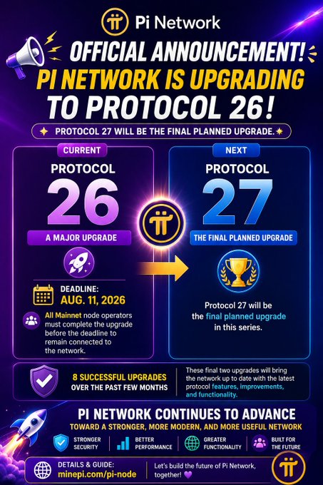An official Pi Network announcement graphic announcing the upgrade to Protocol 26 (a major upgrade with an August 11, 2026 deadline for Mainnet node operators) and confirming that Protocol 27 will be the final planned upgrade, highlighting 8 successful upgrades over the past few months to deliver stronger security, better performance, greater functionality, and a foundation built for the future.