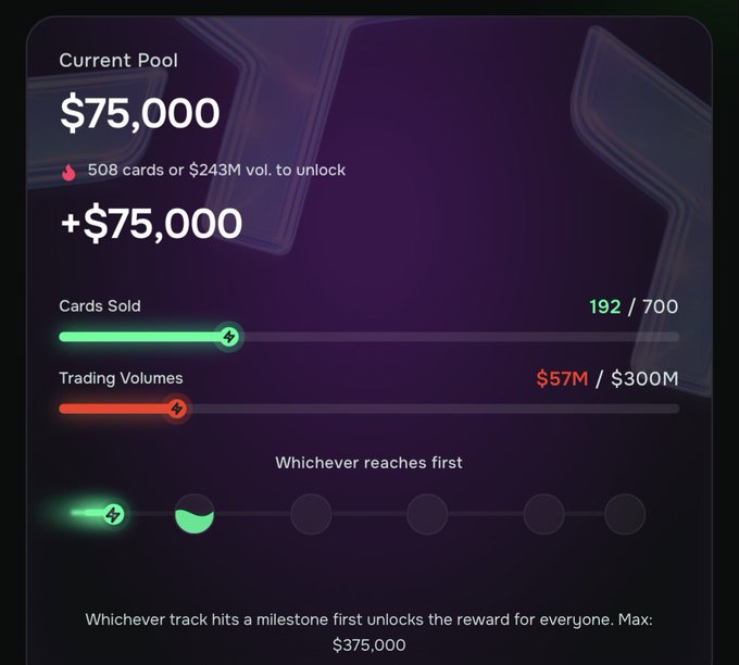 The image displays a stock trading app with a progress bar for the user's trading portfolio. The status of the portfolio shows that at the moment there are only $75,000 worth of cards remaining in their trading account, with $97,500 in total value. There is an option to buy more cards and another option to sell them. The screen also provides some useful information about the card values and trading volumes.