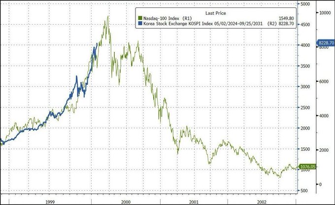 ikex/ndx graph with oil prices on it , set against a white background.