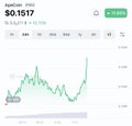 There are no clear images or texts related to the post " bored $ape yacht club". However, if you are familiar with the app store's features, there might be an image or text within a group of similar descriptions that discuss apps like this one. This might include something like "ape app for $1, 150k".