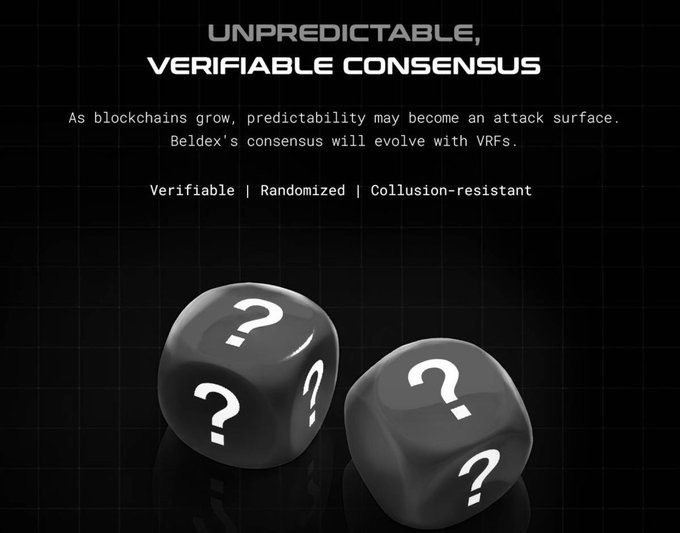 A dark promotional graphic titled 'UNPREDICTABLE, VERIFIABLE CONSENSUS' discussing Beldex's blockchain security, featuring two black dice with question marks and text reading 'Verifiable | Randomized | Collusion-resistant'.