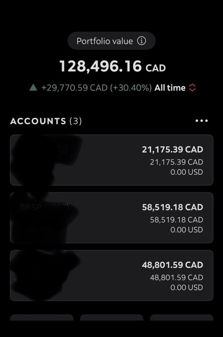 A dark-themed mobile app screen displaying a portfolio value of 128,496.16 CAD with an all-time gain of +29,770.59 CAD (+30.40%), listing 3 accounts with balances in CAD and USD.