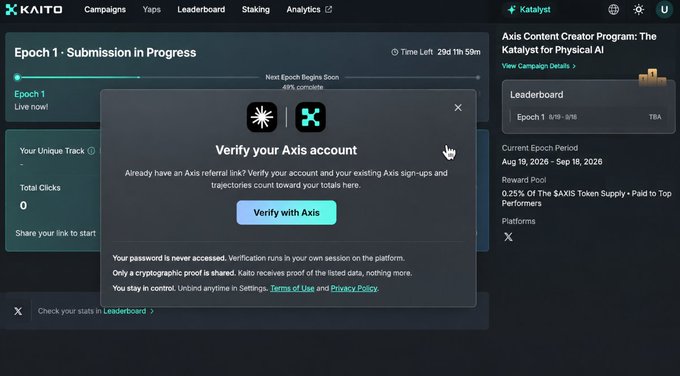 A screenshot of the Kaito Pulse platform showing a modal prompt to "Verify your Axis account" via Axis referral link, featuring a "Verify with Axis" button. The interface displays Epoch 1 submission progress and details about the Axis Content Creator Program with a 0.25% token reward pool, directly illustrating the post's announcement about referral verification support for @AxisRobotics.