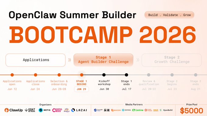 A timeline graphic for the 'OpenClaw Summer Builder BOOTCAMP 2026' with the tagline 'Build · Validate · Grow', detailing stages from applications through Stage 2 Growth Challenge with a $5000 prize pool.