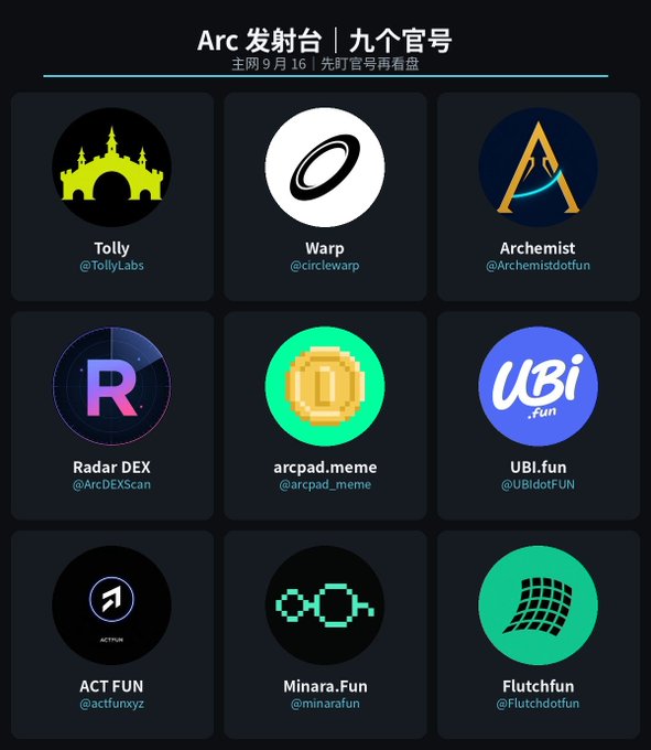 A Chinese promotional graphic titled 'Arc 发射台 | 九个宫号' (Arc Launchpad | Nine Palace Numbers) displaying nine crypto project logos including Tolly (@TollyLabs), Warp (@circlewarp), Archemist (@Archemistdotfun), Radar DEX, arcpad.meme, UBI.fun, ACT FUN, Minara.Fun, and Flutchfun.