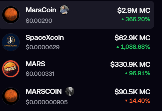 Cryptocurrency price list showing MarsCoin ($0.00290, +366.20%), SpaceXcoin ($0.0000629, +1,088.68%), MARS ($0.000331, +96.91%), and MARSCOIN ($0.000000905, -14.40%) with their market caps.