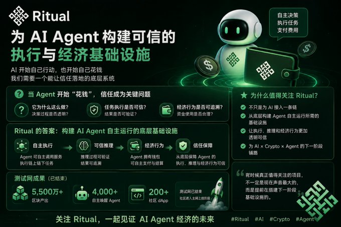 A promotional graphic for 'Ritual' in Chinese, advertising infrastructure for AI Agents with text about autonomous execution, credible inference, economic behavior, and trust guarantees, plus statistics like 5,500,000+ blocks produced.