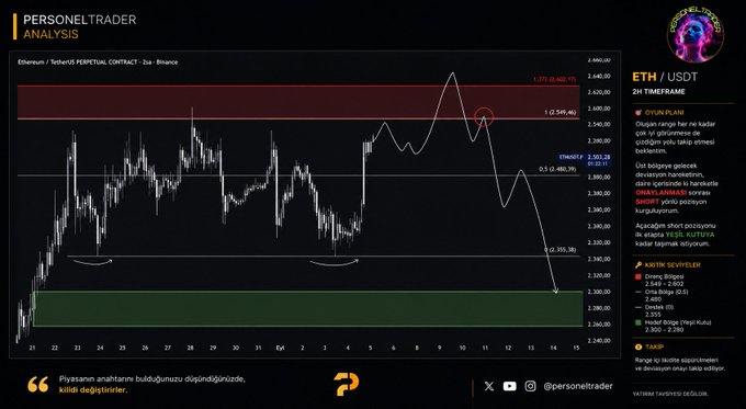 A trading analysis chart by PERSONELTRADER titled 'ETH / USDT 2H TIMEFRAME' displays price action with Turkish commentary, support/resistance levels, and critical zones marked.
