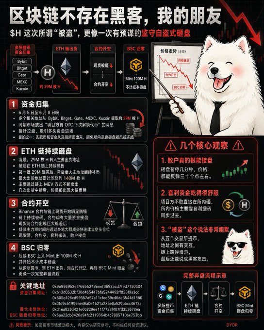 The image shows a white dog wearing sunglasses holding a presentation board with Chinese characters that are not English. The text appears to be in Chinese, but there are no other visible texts or objects. The dog seems to be giving a speech about blockchain technology, which is an interesting and unusual topic for a canine to discuss.