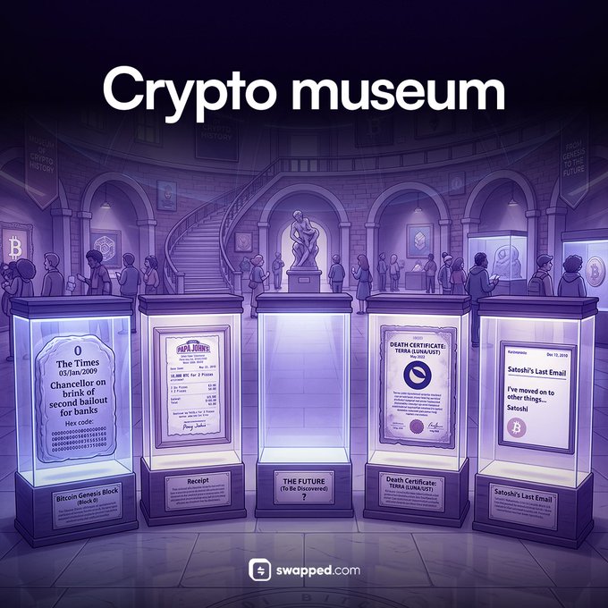 An illustrated "Crypto museum" gallery showcasing iconic Bitcoin artifacts—including the Genesis Block (Block 0), the famous "Chancellor on brink of second bailout for banks" headline, a Pizza Receipt, the Terra/LUNA Death Certificate, and Satoshi's Last Email—alongside an empty display case labeled "THE FUTURE (To Be Discovered)." The empty case ties directly to the post's question, inviting viewers to imagine which piece of crypto history will fill that spot next.