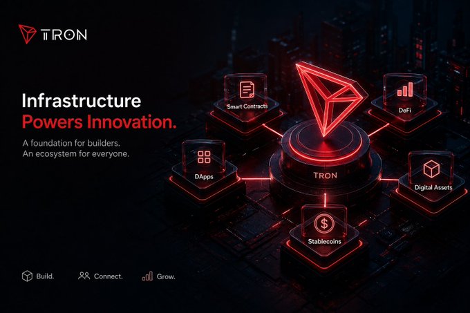 A promotional graphic for TRON with the tagline 'Infrastructure Powers Innovation,' showing connected elements for Smart Contracts, DeFi, DApps, Digital Assets, and Stablecoins.