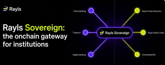 A promotional graphic for "Rayls Sovereign: the onchain gateway for institutions" featuring a central hub-and-spoke diagram that connects core banking, treasury, and digital banking on the left to Rayls Private Networks, Rayls Public Chain, and counterparties on the right, illustrating how the platform serves as a central onchain gateway linking institutional banking functions to both private and public blockchain networks.