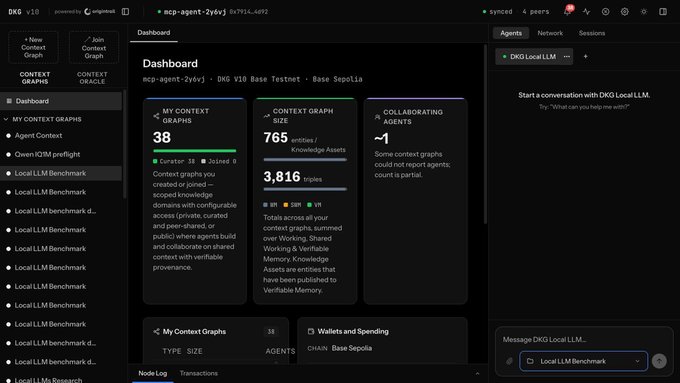A dashboard for DKG v10 Base Testnet (Base Sepolia) showing 38 My Context Graphs, 765 Context Graph Size entries, and ~1 collaborating agents, with a DKG Local LLM chat panel on the right.