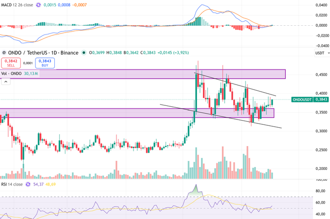 The image features a chart displaying the stock market, specifically focusing on Bitcoin's price action. The main point of interest appears to be the ongoing break through of the bull flag that has been waiting for several weeks. This indicates that Bitcoin may potentially show upward movements and could lead to potential gains in trading positions held by users. The chart also includes an overlay of a line graph, showcasing additional information about Bitcoin's price action over time.