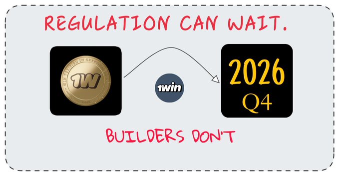 A meme-style graphic stating 'REGULATION CAN WAIT. BUILDERS DON'T,' showing an arrow from a gold 'W' coin through a '1win' logo pointing to '2026 Q4'.