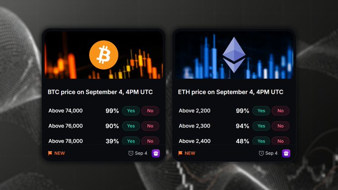 Prediction market cards for BTC and ETH prices on September 4, 4PM UTC, showing probability percentages for various price thresholds.