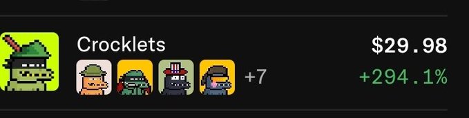 A digital storefront listing for 'Crocklets' priced at $29.98, showing a +294.1% increase and featuring pixel-art icons including a crocodile character with a pink mohawk.