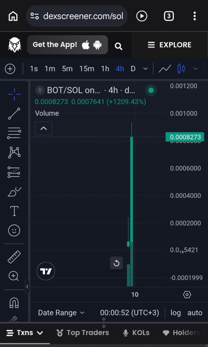 The image shows a DexScreener chart for the BOT/SOL trading pair, displaying a dramatic price spike from approximately 0.0007641 to 0.0008273, representing a 1209.43% gain over 4 hours with a notable volume surge. The accompanying post celebrates this as roughly a 6.5x increase from 150k to 930k market cap in just half an hour, highlighting the rapid pump visible in the chart's vertical green candle.