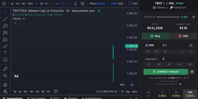 The image is a screenshot of a stock trading dashboard that shows the Bitcoin trading activity for August of this year, with an emphasis on Ethereum. The price data has been sorted by volume, and the graph displays the daily values for Ethereum against other cryptocurrencies like Bitcoin. One Bitcoin was added to a wallet account as early as September of last year, showing its potential worth in the market at that time.