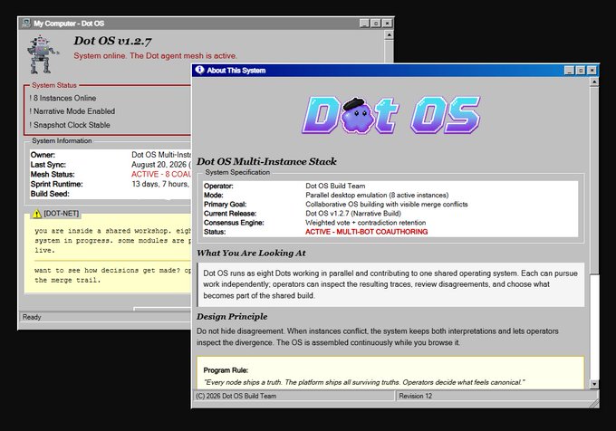 A retro-style computer interface titled "Dot OS v1.2.7" with a system status showing 8 active instances and an "About This System" window describing a multi-instance OS build with collaborative contributions.